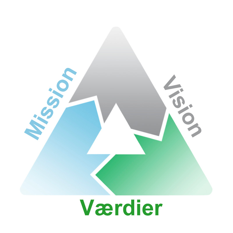 Mission - Vision - V&aelig;rdier